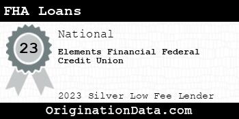 Elements Financial Federal Credit Union FHA Loans silver