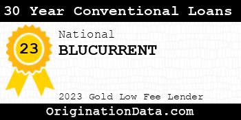 BLUCURRENT 30 Year Conventional Loans gold
