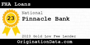 Pinnacle Bank FHA Loans gold