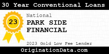 PARK SIDE FINANCIAL 30 Year Conventional Loans gold