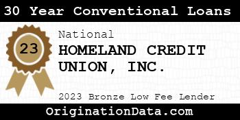 HOMELAND CREDIT UNION 30 Year Conventional Loans bronze