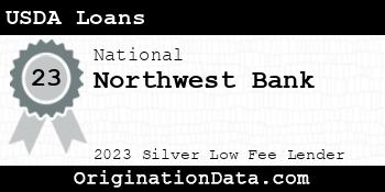 Northwest Bank USDA Loans silver