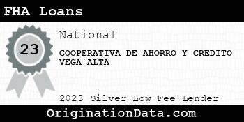 COOPERATIVA DE AHORRO Y CREDITO VEGA ALTA FHA Loans silver