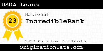 IncredibleBank USDA Loans gold
