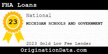 MICHIGAN SCHOOLS AND GOVERNMENT FHA Loans gold