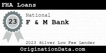 F & M Bank FHA Loans silver