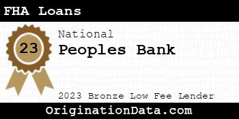 Peoples Bank FHA Loans bronze