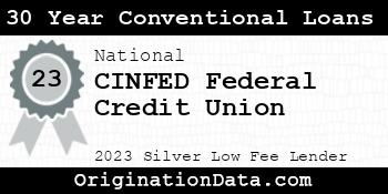 CINFED Federal Credit Union 30 Year Conventional Loans silver