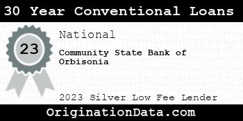 Community State Bank of Orbisonia 30 Year Conventional Loans silver