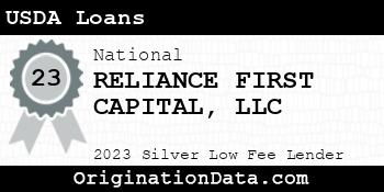 RELIANCE FIRST CAPITAL USDA Loans silver