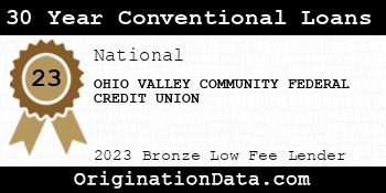 OHIO VALLEY COMMUNITY FEDERAL CREDIT UNION 30 Year Conventional Loans bronze