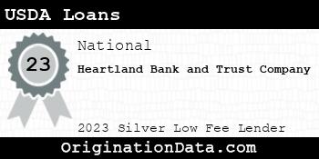 Heartland Bank and Trust Company USDA Loans silver
