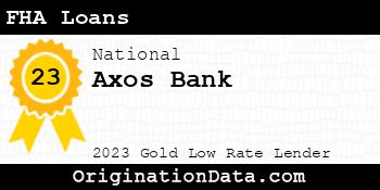 Axos Bank FHA Loans gold