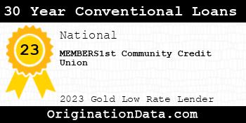 MEMBERS1st Community Credit Union 30 Year Conventional Loans gold