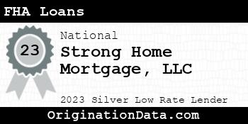 Strong Home Mortgage FHA Loans silver