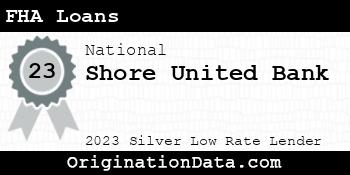 Shore United Bank FHA Loans silver