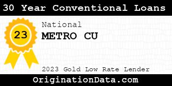 METRO CU 30 Year Conventional Loans gold
