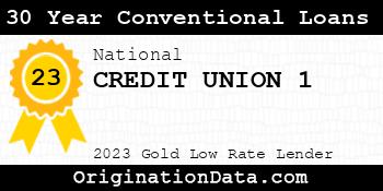 CREDIT UNION 1 30 Year Conventional Loans gold