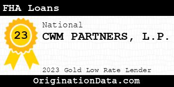 CWM PARTNERS L.P. FHA Loans gold