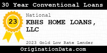 KBHS HOME LOANS 30 Year Conventional Loans gold