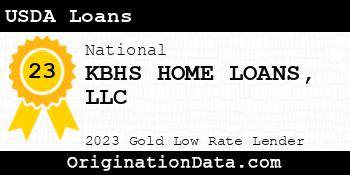KBHS HOME LOANS USDA Loans gold