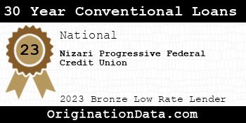 Nizari Progressive Federal Credit Union 30 Year Conventional Loans bronze