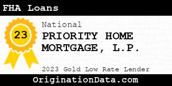 PRIORITY HOME MORTGAGE L.P. FHA Loans gold