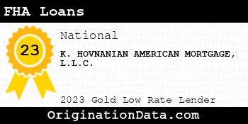 K. HOVNANIAN AMERICAN MORTGAGE FHA Loans gold