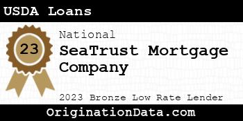SeaTrust Mortgage Company USDA Loans bronze