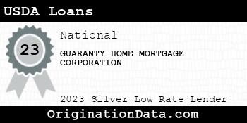 GUARANTY HOME MORTGAGE CORPORATION USDA Loans silver