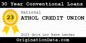 ATHOL CREDIT UNION 30 Year Conventional Loans gold