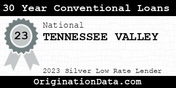 TENNESSEE VALLEY 30 Year Conventional Loans silver