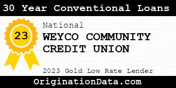 WEYCO COMMUNITY CREDIT UNION 30 Year Conventional Loans gold