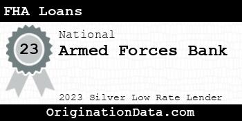 Armed Forces Bank FHA Loans silver