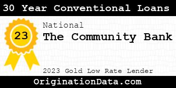 The Community Bank 30 Year Conventional Loans gold