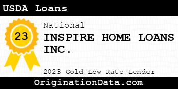 INSPIRE HOME LOANS USDA Loans gold