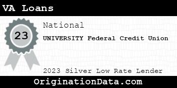 UNIVERSITY Federal Credit Union VA Loans silver