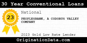 PEOPLESBANK A CODORUS VALLEY COMPANY 30 Year Conventional Loans gold