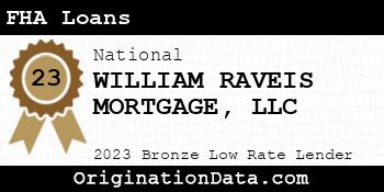 WILLIAM RAVEIS MORTGAGE FHA Loans bronze