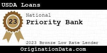 Priority Bank USDA Loans bronze
