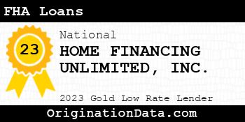 HOME FINANCING UNLIMITED FHA Loans gold