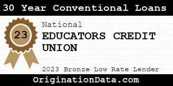 EDUCATORS CREDIT UNION 30 Year Conventional Loans bronze