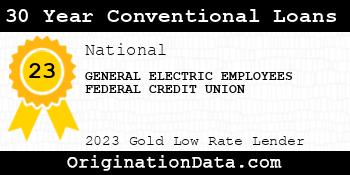 GENERAL ELECTRIC EMPLOYEES FEDERAL CREDIT UNION 30 Year Conventional Loans gold
