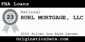 RUHL MORTGAGE FHA Loans silver