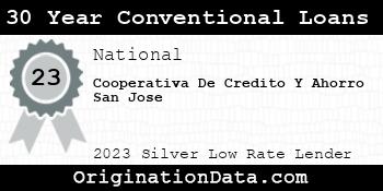Cooperativa De Credito Y Ahorro San Jose 30 Year Conventional Loans silver