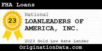 LOANLEADERS OF AMERICA FHA Loans gold