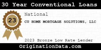 CU HOME MORTGAGE SOLUTIONS 30 Year Conventional Loans bronze