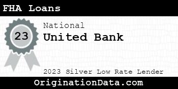 United Bank FHA Loans silver