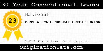 CENTRAL ONE FEDERAL CREDIT UNION 30 Year Conventional Loans gold