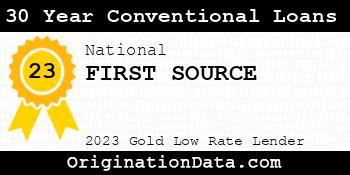 FIRST SOURCE 30 Year Conventional Loans gold